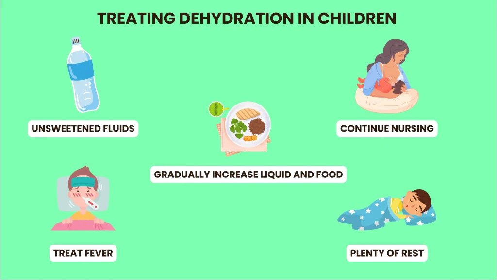 Treat Dehydrated in Children