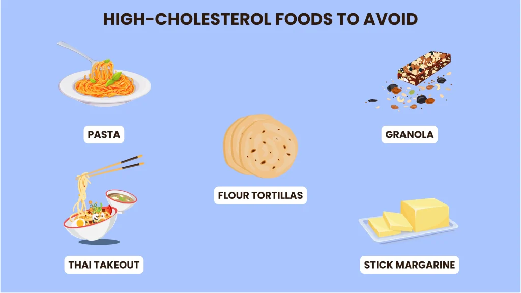 top worst foods for high cholesterol
