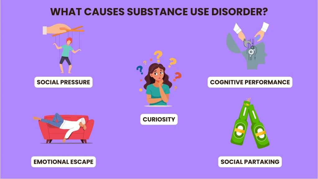 Substance Abuse Causes