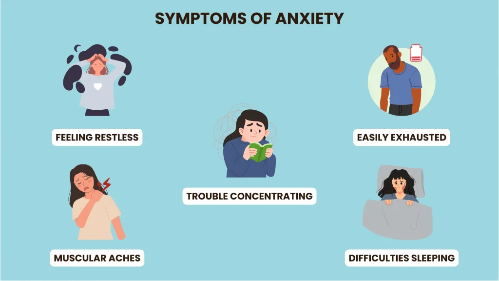 Signs And Symptoms Of Anxiety
