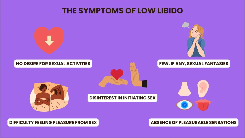 Symptoms of low libido