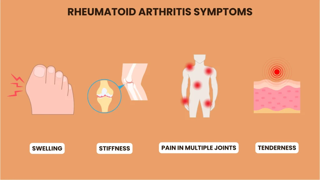 Rheumatoid Arthritis Symptoms