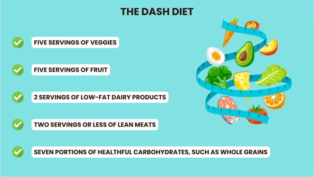 DASH Diet