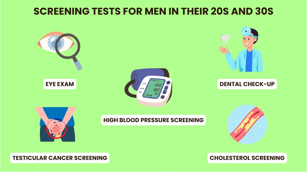 Screening Test for Men in their 20s and 30s