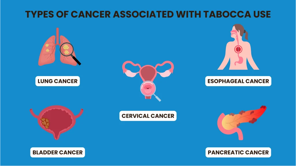 tobacco use and cancer