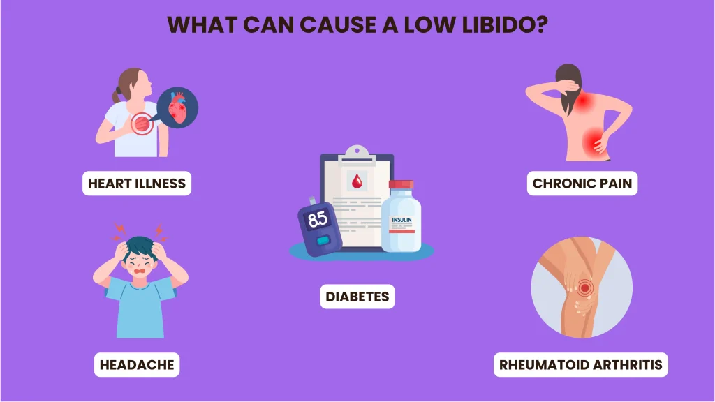 what causes low libido