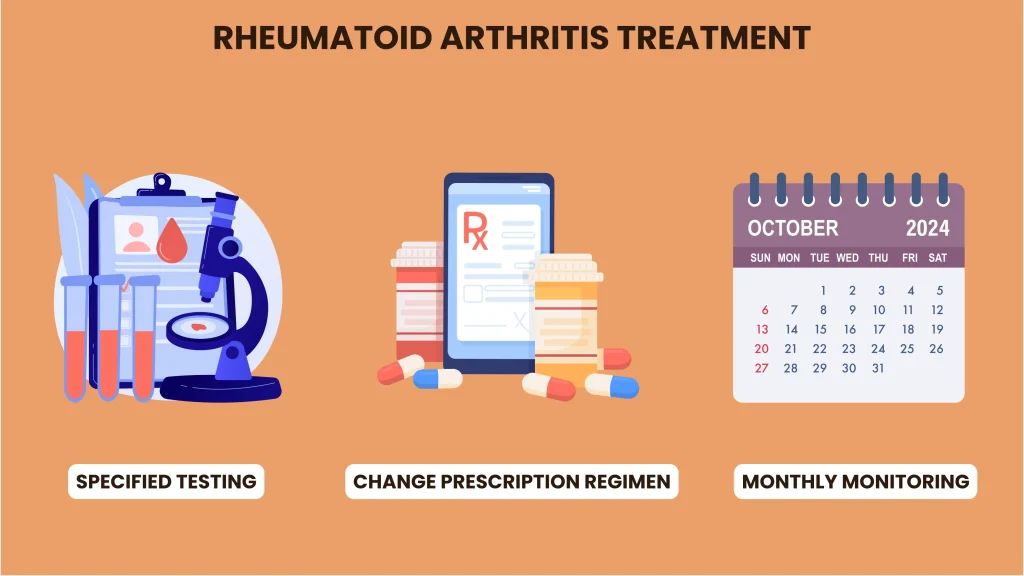 Rheumatoid Arthritis Treatment