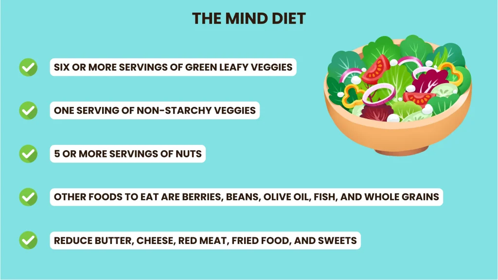 MIND Diet