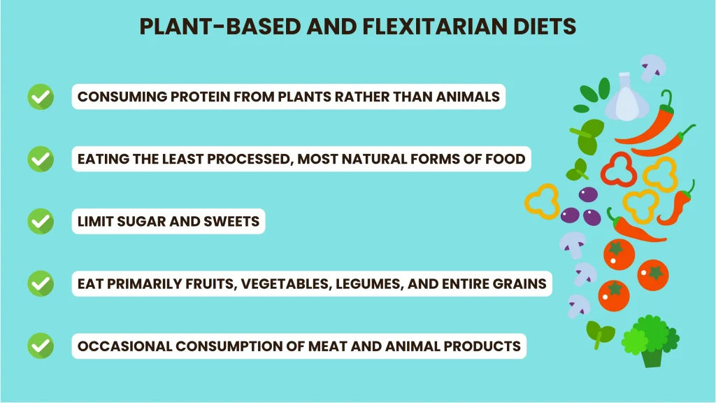 Plant-Based And Flexitarian Diets