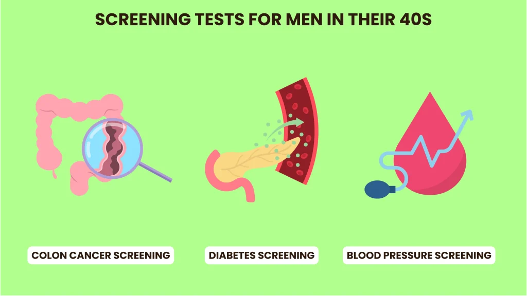 Preventive Care in Your 40s for Men 