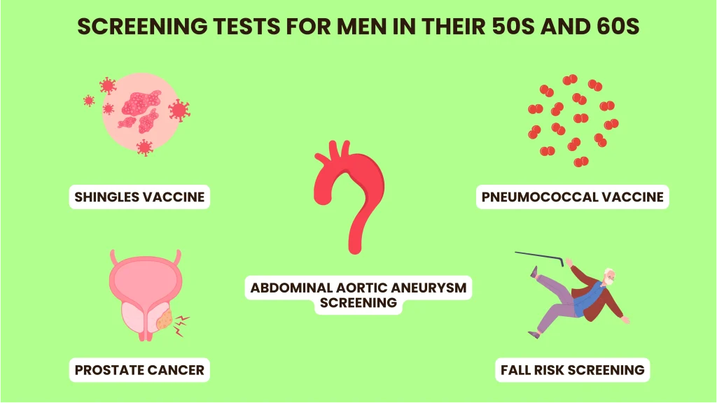 Preventive Care In Your 50s for Men