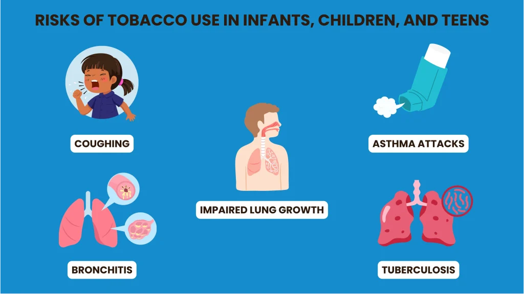 risks of tobacco use for youth