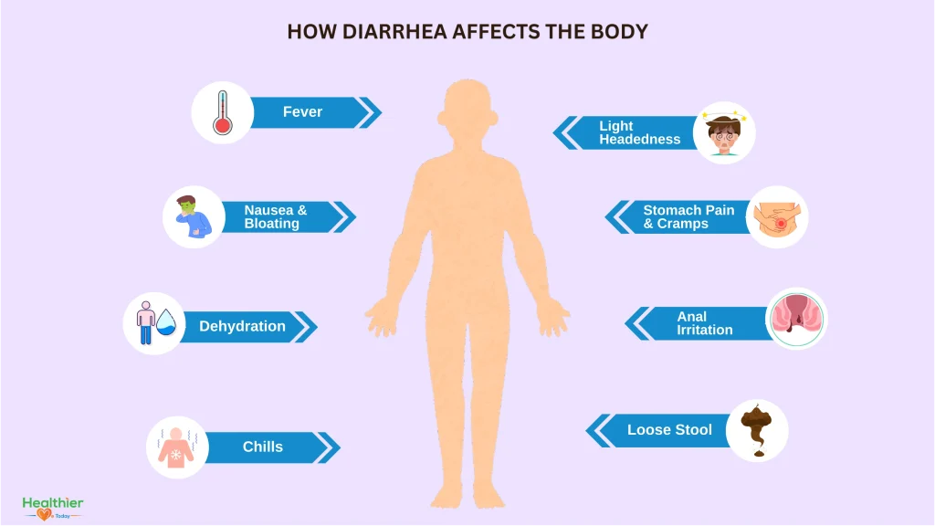 Effect of diarrhea to body