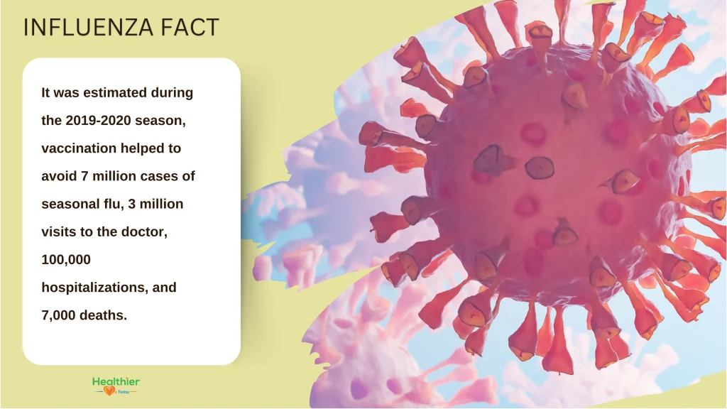 flu shot season