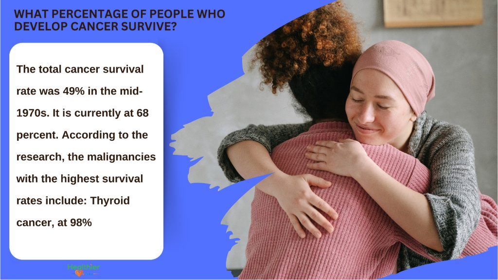 percentage of people survive lung cancer percentage of people survive lung cancer