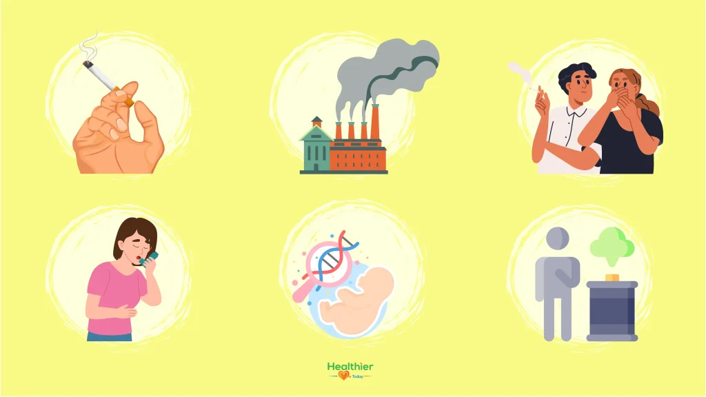 Causes of COPD