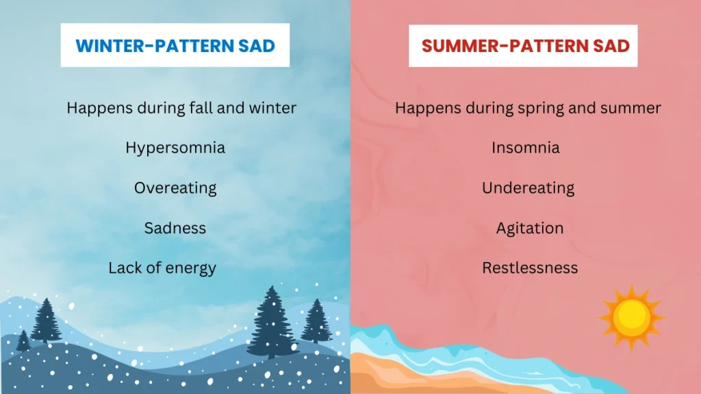 Winter Depression