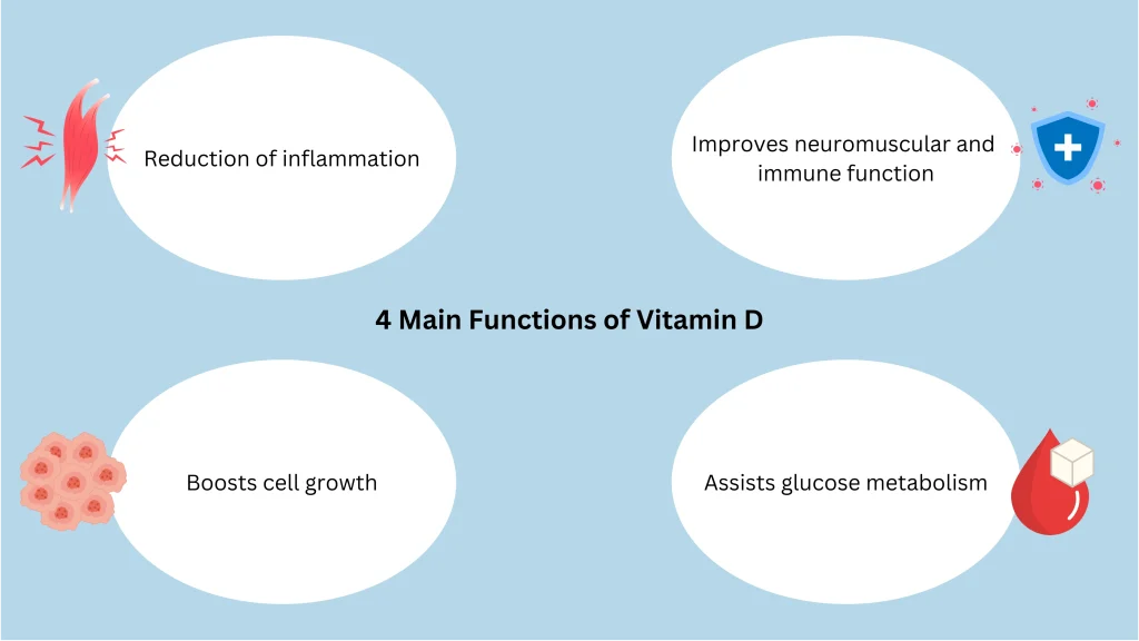 mental health and vitamin D