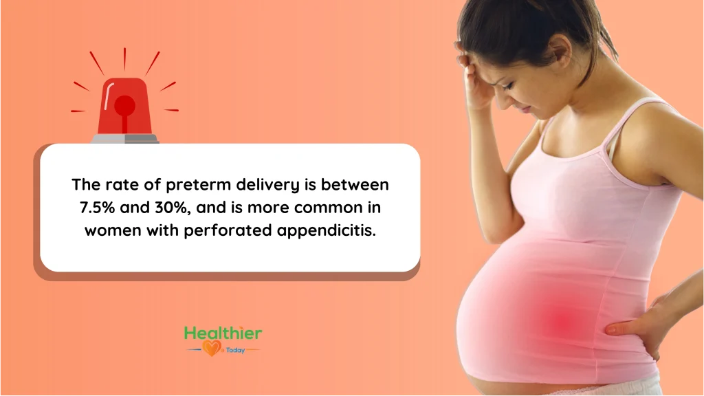 Early signs of appendicitis