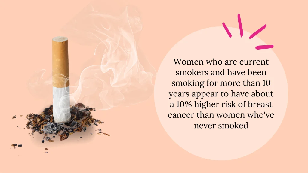 Risk factors for breast cancer