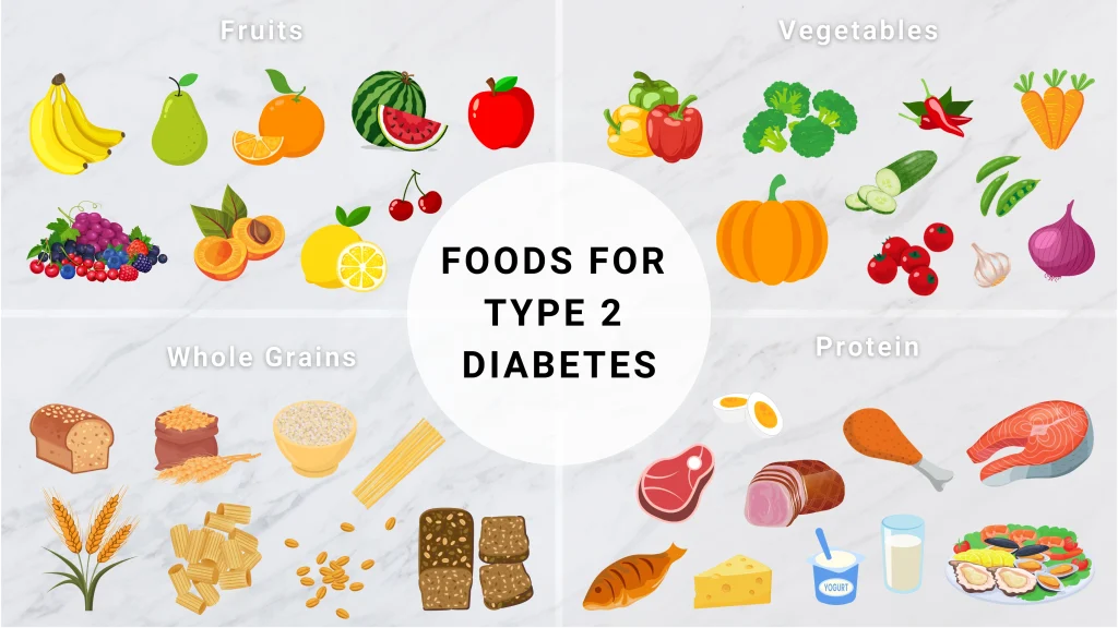 Best foods for type 2 diabetes
