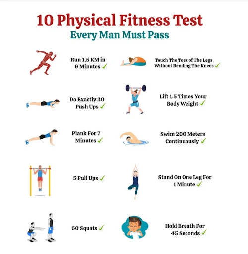  Fitness Test for Men